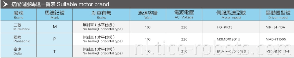 Linear Guides With A Load Of 15kg